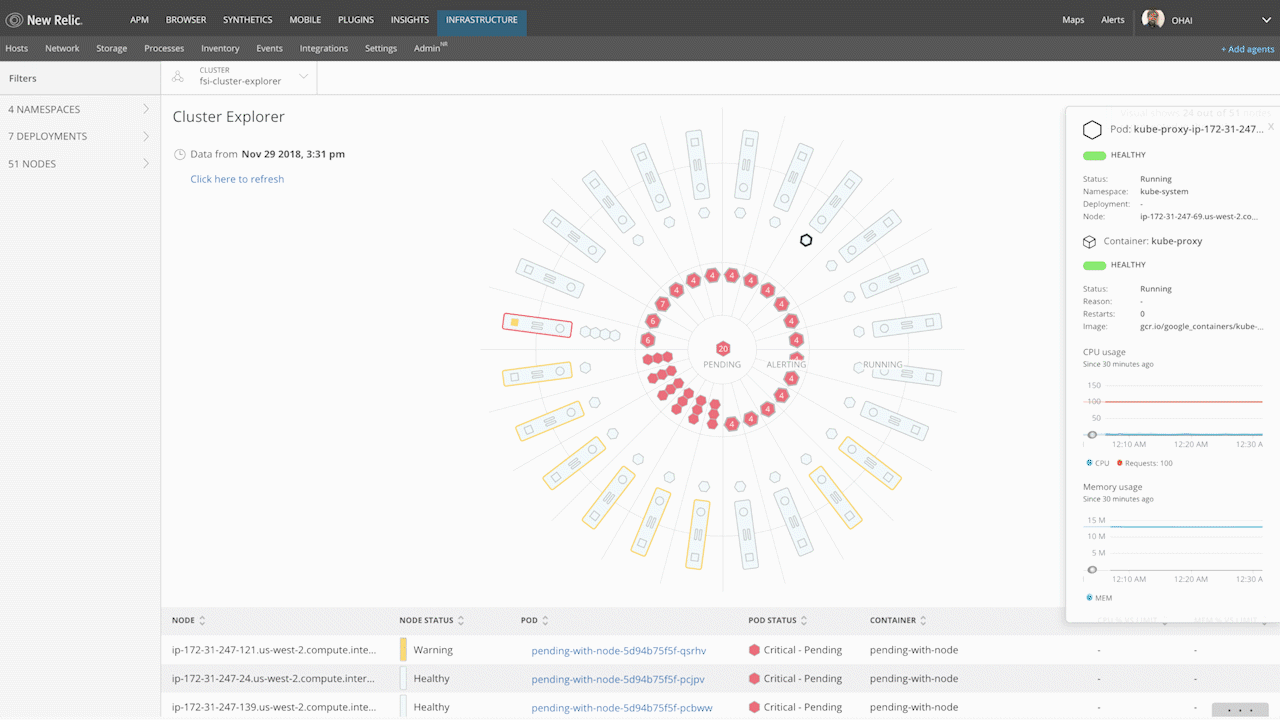 Cluster Explorer de New Relic visualise un cluster sous forme d’une série de quatre anneaux concentriques, chacun fournissant un niveau supplémentaire de détails et de données de performances.