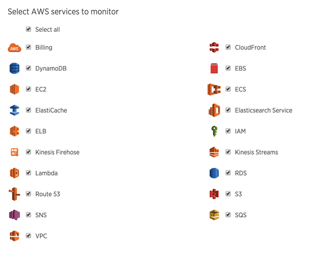 Figure 10: A list of all currently available AWS SaaS-to-SaaS integrations. Many more coming soon.
