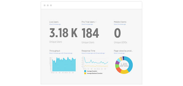 Beispiel-Dashboard für Softwareanalyse
