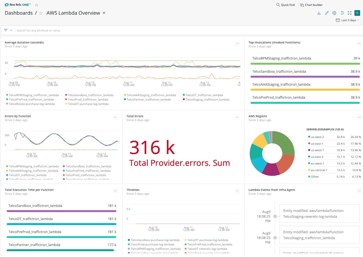 Monitor AWS Lambda KPIs with New Relic.