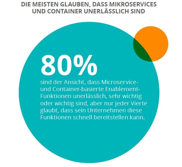 Quelle: „Enterprise Priorities for Hybrid Cloud Management“, Ponemon Institute, Juni 2018.