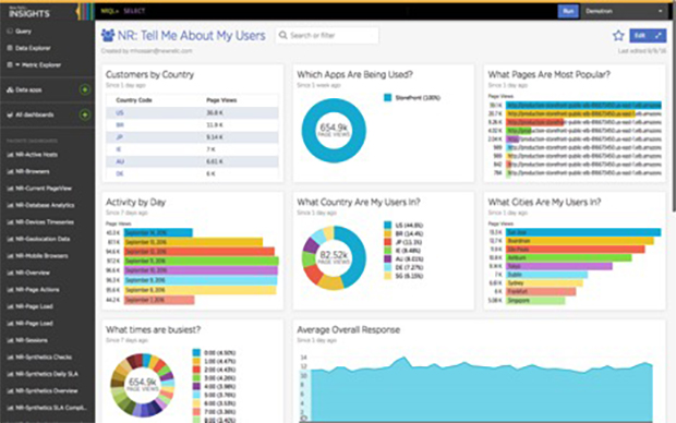 Figure 8: New Relic Insights dashboards let you analyze and share data across your teams.