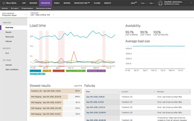 Fig. 7: New Relic Synthetics lets you proactively find issues with your websites and mobile backend services.