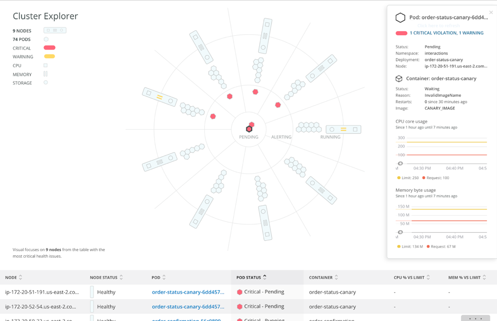 New Relic Cluster Explorer constitue pour nos clients une solution puissante et innovante pour relever les défis induits par l’exécution de Kubernetes à très grande échelle.