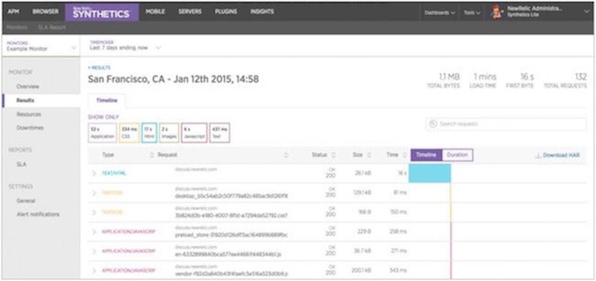 New Relic Synthetics によるチェック結果を、能動的にモニターしましょう。