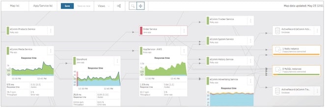 New Relic サービスマップには、相互に呼び出し合うアプリケーションとサーバー間の接続や依存性が表示され、各ノードの詳細なパフォーマンスデータを確認することができます。
