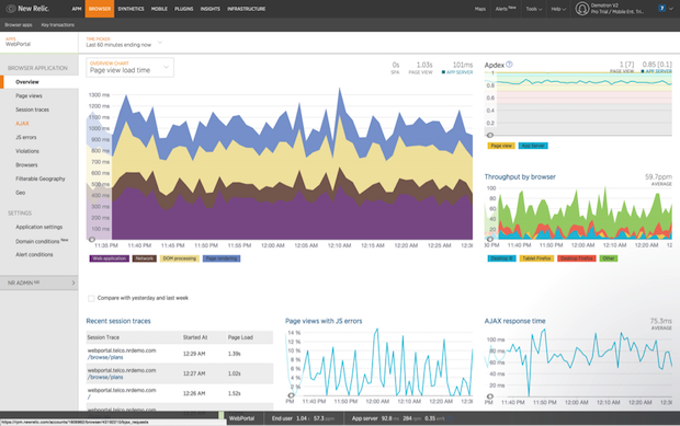 Figure 3: New Relic Browser’s Overview page offers a single-page view to gauge your most critical metrics including response times, throughput and JS errors.