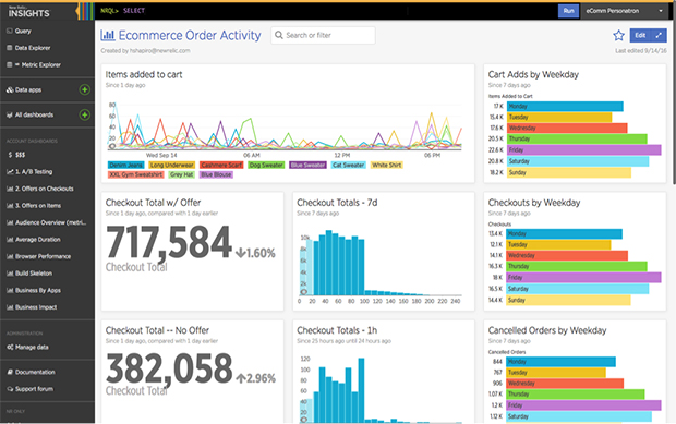 Figure 3: A sample shared dashboard for e-commerce and retail teams.