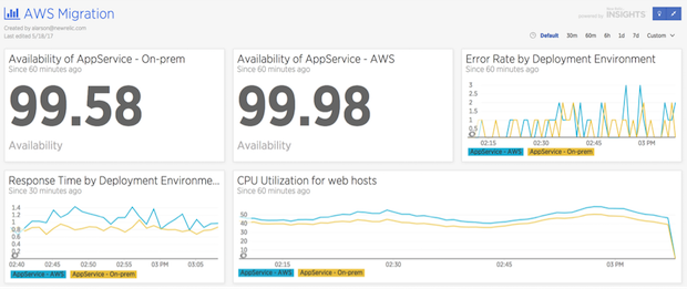 Figure 11: A very small sample of the type of completely custom dashboards you could create for comparing before and after with New Relic Insights.