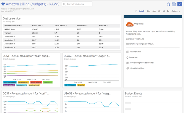 Compare application performance across different environments (on-premise, AWS, Azure, etc.) on a single dashboard.