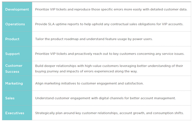 How different functions can better serve your most important shoppers