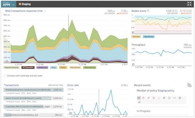 New Relic でウェブトランザクションのレスポンスタイムを表示