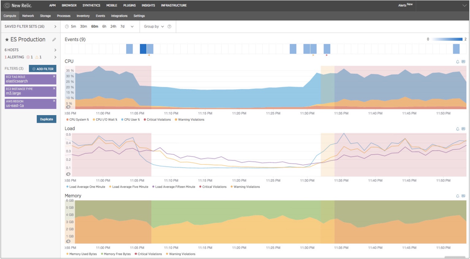 Figure 9: New Relic Infrastructure can monitor health metrics against configuration changes in dynamic environments.