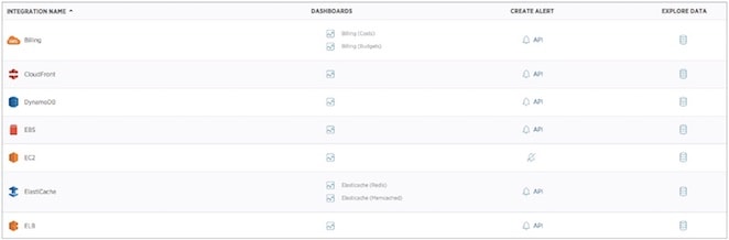 New Relic Infrastructure Pro で Lambda、DynamoDB、RDS、Cloudfront 等の普及しているサービスに AWS のネイティブ統合を行えるようになりました。