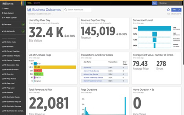 Figure 1: A sample shared dashboard for digital business teams.