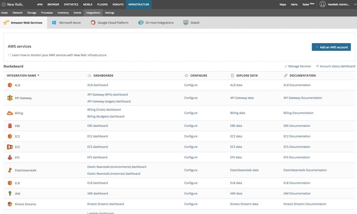 Comprenez les performances des services cloud que vous utilisez.