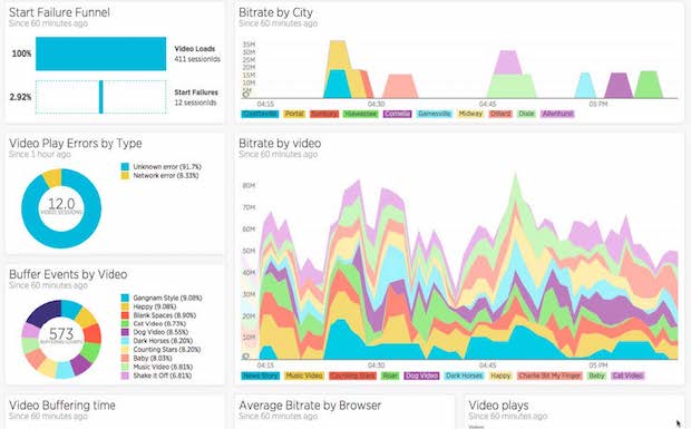 Dashboard example for tracking video metrics (using New Relic Insights)