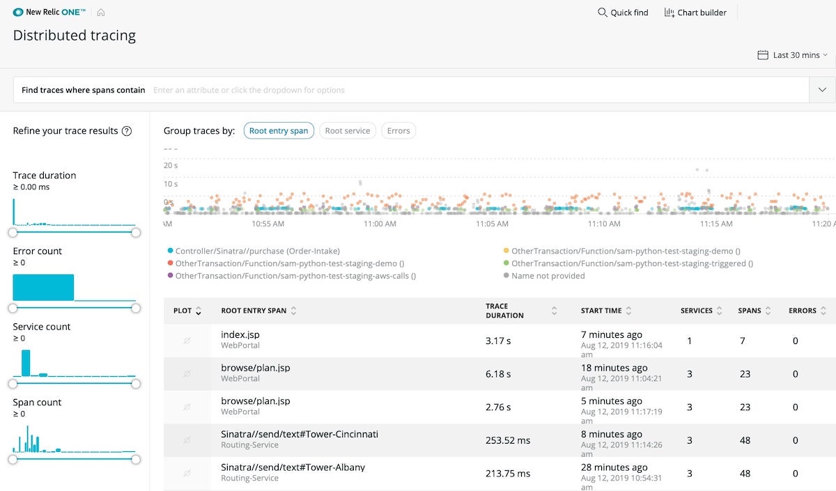 Distributed tracing lets you see the path that a request takes as it travels through a distributed system. Use it to discover the latency of components along a path or understand which component is creating a bottleneck.