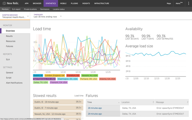 En quelques minutes seulement, vous pouvez configurer New Relic Synthetics afin de bénéficier d’une visibilité constante sur l’expérience de vos utilisateurs finaux.