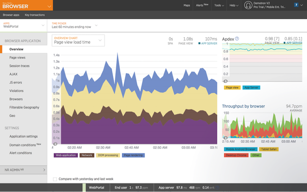 New Relic Browser peut vous communiquer l’expérience exacte de vos clients.