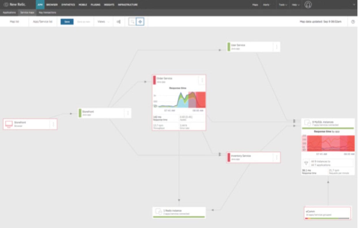 La fonctionnalité Service Maps fournit une visibilité exceptionnelle sur les dépendances applicatives complexes.