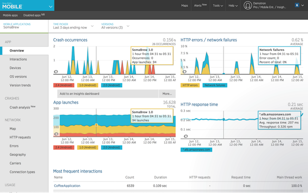 Figure 5: Mobile application performance data should be consistent across your migration but keep a close eye on HTTP response times as it indicates dependencies to backend components which are under flux.