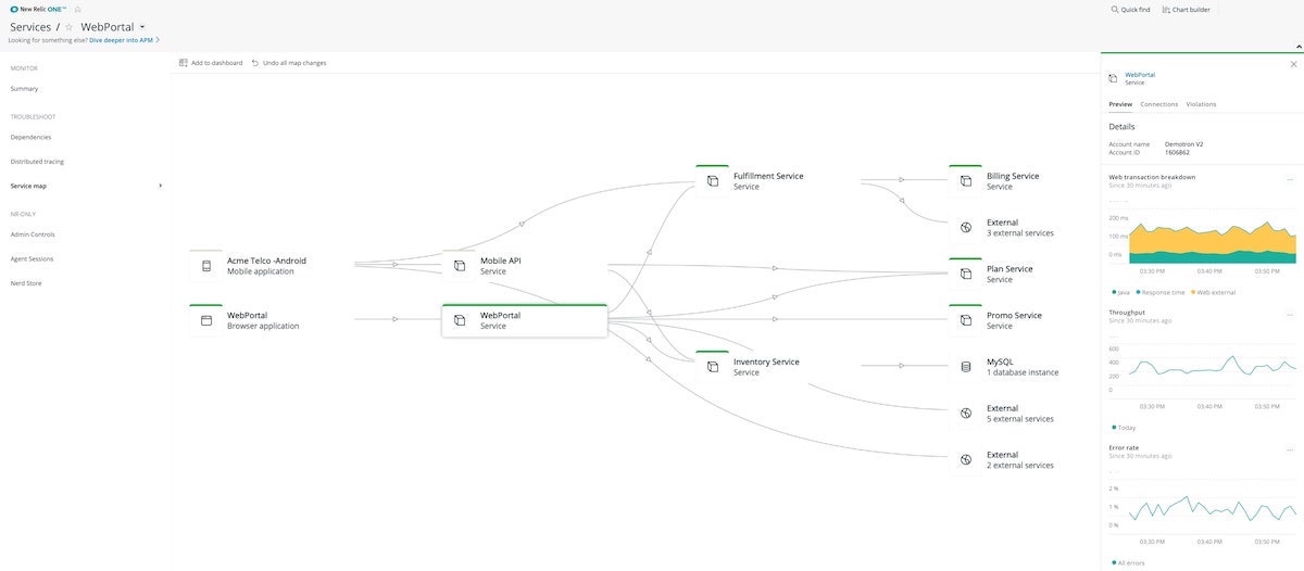 Explore application dependencies and components with the New Relic service map.